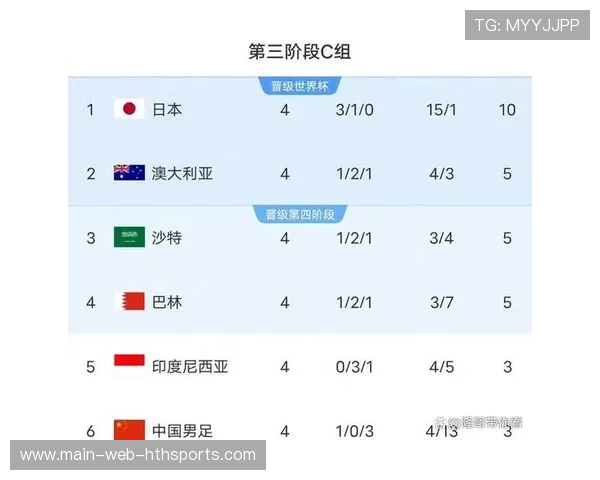 国足比赛数据分析与应用，中国足球数据资料