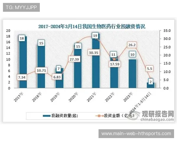 运动类初创企业融资案例逐年增多，运动投资